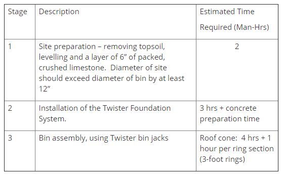 twister_faq_chart1.JPG