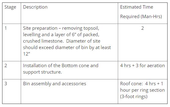 twister_faq_chart2.JPG